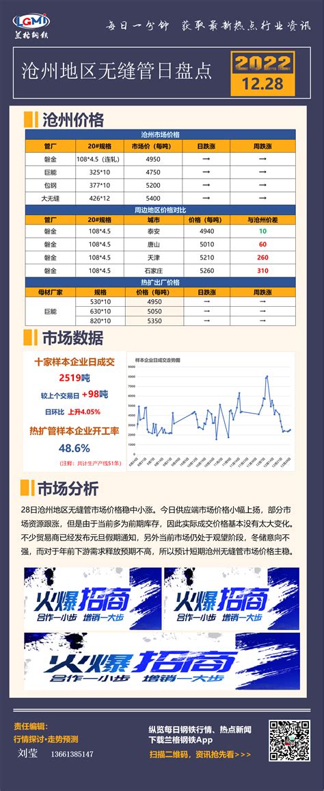 沧州无缝管日盘点：年前需求预期不高 市场短期观望_手机新浪网