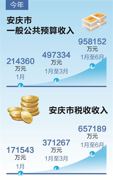 1-4月安庆市经济延续向好态势 投资规模持续扩大_中安新闻_中安新闻客户端_中安在线