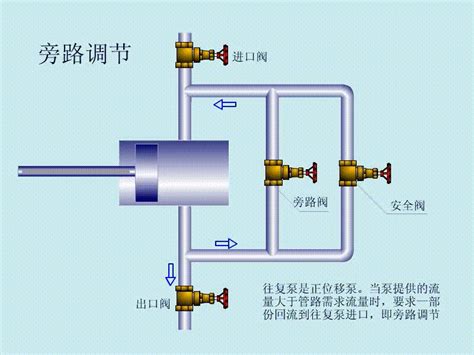 机械原理动画 机械设计资料教程机械自动化原理 机械动画视频教程 | 好易之