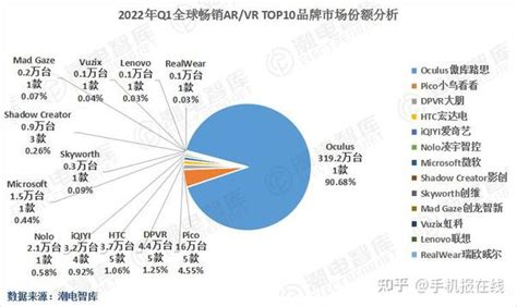 VR产业再次迎来热潮，2021年我国VR相关企业同比增长52%- DoNews快讯