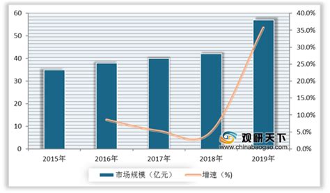 旅游市场分析报告_2020-2026年中国旅游行业前景研究与投资策略报告_中国产业研究报告网