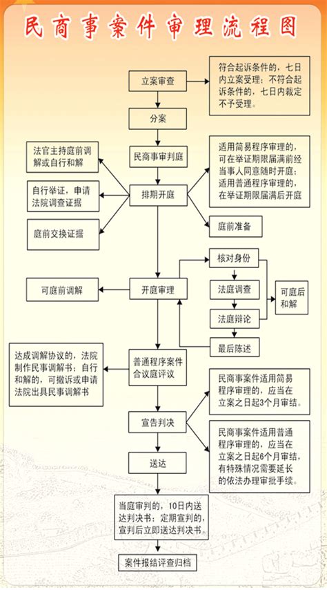 中国审判流程信息公开网官网
