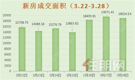 柳州房价2021房价走势如何，有涨有跌整体下滑回暖在即-柳州吉屋网