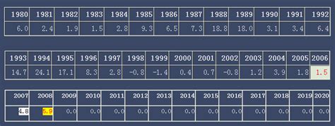 中国近10年的通货膨胀率是多少？请给具体数据，和数据来源。谢谢！！！急_百度知道