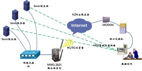 光纤接入网的基本结构-世讯电科