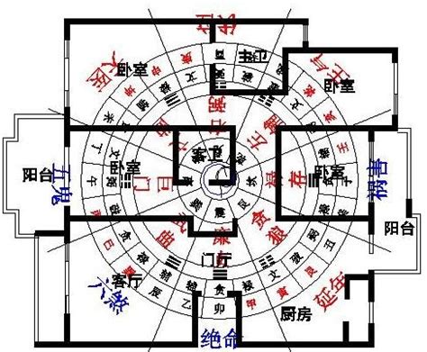 宅子风水大全图图片