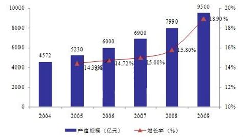 环境工程行业分析报告 - 北京华恒智信人力资源顾问有限公司