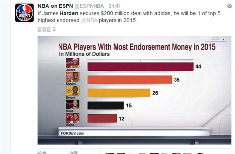 NBA球队到底有多赚钱（一）？ - 知乎