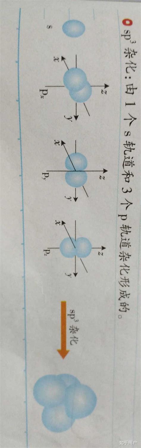 力学1-平移和旋转、力矩、磁矩（电磁学到量子力学） - 知乎