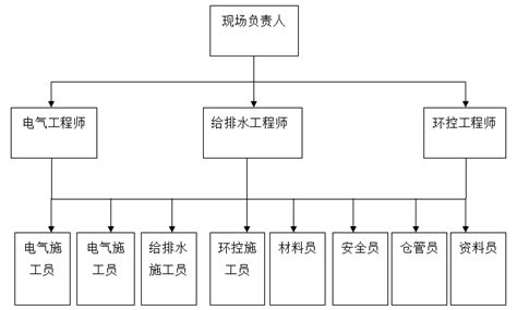 组织架构-江苏恩丰誉建设工程有限公司