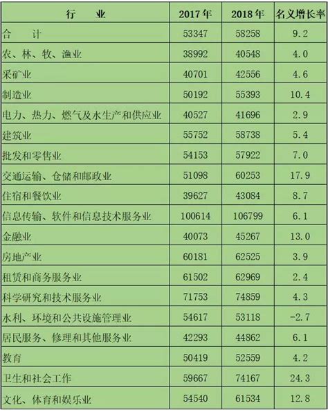 2018年广东各地各行业平均工资出炉！最赚钱的是……_深圳新闻网