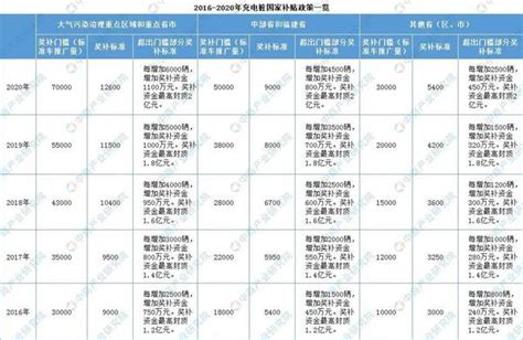 北京2025年底前免收公用充电桩基本电费