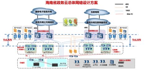 中国电子政务网--企业动态--企业资讯--“一网通办”成数字政务标配