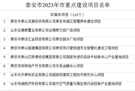 2023年河南省重点建设项目名单-重点项目-专题项目-中国拟在建项目网