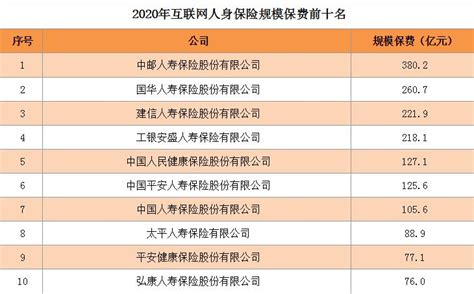 中国保险行业协会：2020年互联网人身保险保费同比增13.6%-新闻频道-和讯网
