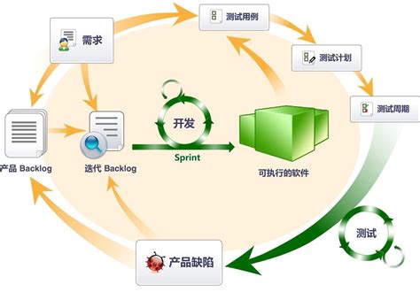 物联网应用软件开发行业分析和主要应用领域_北京羲和时代