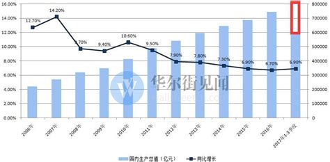 2022年5月中国规上工业增加值增长0.7% 制造业增长0.1%（图）-中商情报网