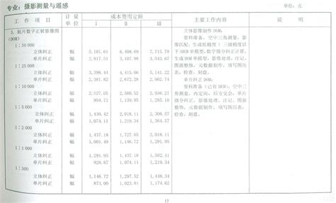 测绘收费标准2009版打印版_文档之家