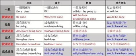 初一英语知识清单：一般现在时_北京新东方学校