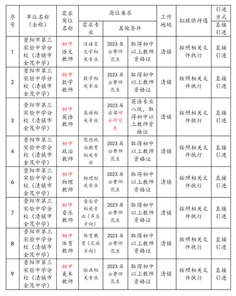 贵阳市第三实验中学2022年招聘信息（报名截至10月26日） - 163贵州人事考试信息网