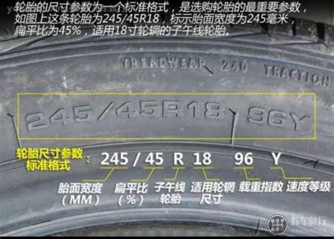 轮胎代码表示什么意思？轮胎235/60r18什么意思_车主指南