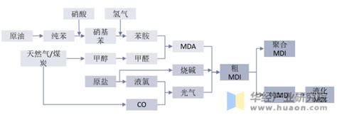 一种改性MDI生产用混合搅拌装置的制作方法