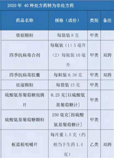 第二批鼓励仿制药品目录正式发布！ - 湖南慧泽生物医药科技有限公司