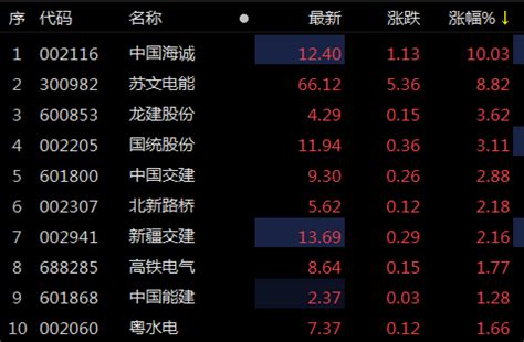 总等电位、局部等电位和辅助等电位，它们之间有什么区别？_接地