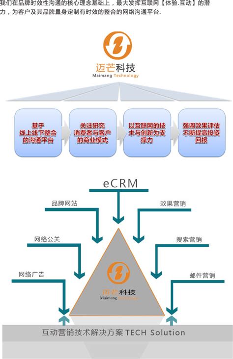 营销模式 - 我们的优势 - 北京迈芒科技有限公司