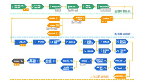紫金桥实时数据库的在电厂SIS系统中的应用_紫金桥软件_电厂SIS系统_中国工控网