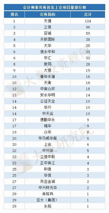 2020年1-11月珠海房地产项目销售排行榜 在过去的11个月，珠海各大房企项目表现如何？下面将从项目销售金额榜和销售面积榜分别揭晓2020年 ...