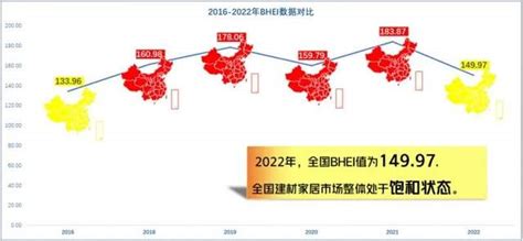 数据发布：家居市场整体饱和，低线城市竞争更加激烈！_家具主流 - www.jiajuzhuliu.com