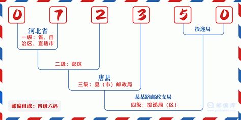 072350：河北省保定市唐县 邮政编码查询 - 邮编库 ️