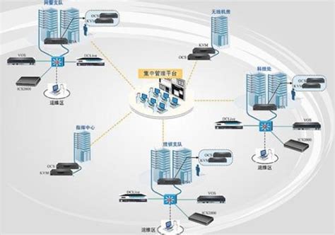 华为网络设备的基本配置 - 网络管理 - 亿速云