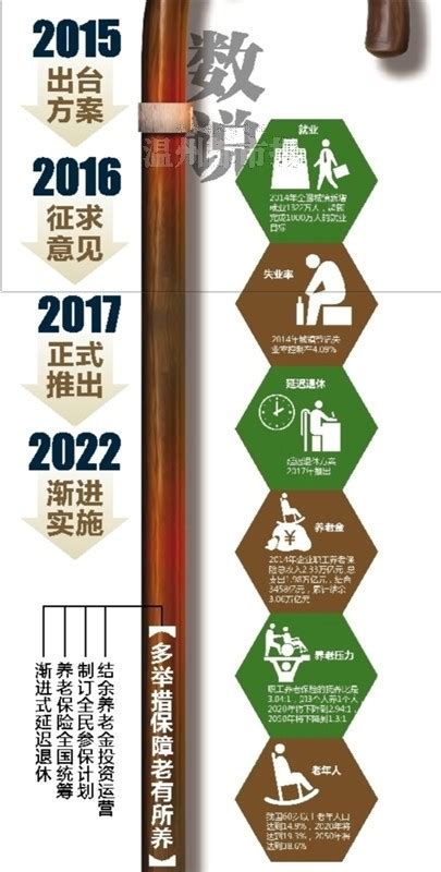 延迟退休方案已有时间表 2017年正式推出具体方案_国内新闻_温州网
