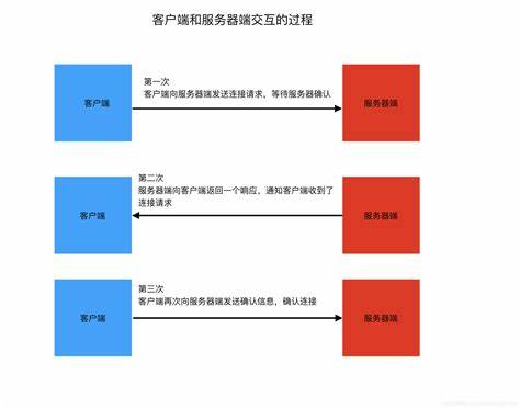 新疆的服务器端口是多少