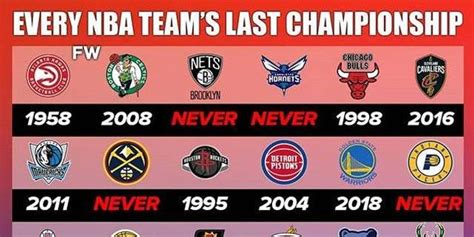 NBA球队总冠军数排名 洛杉矶湖人16次 波士顿凯尔特人17次 - NBA