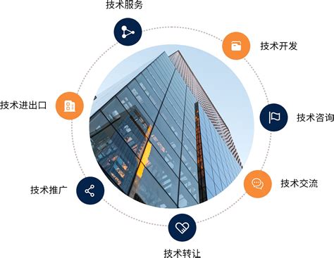 外观设计专利申请_上海市企业服务云