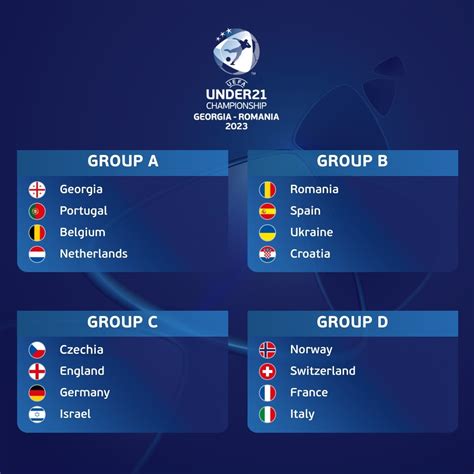 U21欧洲杯小组抽签：英格兰遭遇德国，意大利法国瑞士挪威同组-直播吧