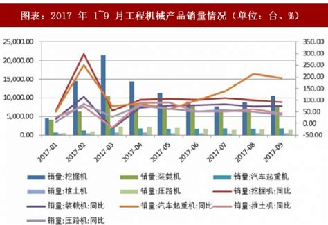 2018 年中国机械行业走势、经营状况回顾及行业的发展趋势分析[图]_智研咨询