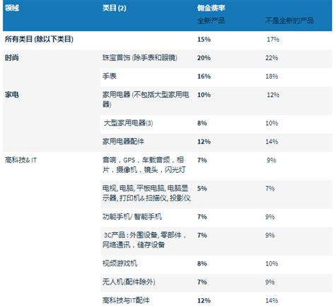 法国Cdiscount平台入驻条件、平台费用、优势及商品类目 - 易仓科技