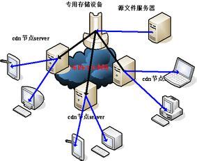 香港服务器国内可以在哪加速(香港服务器国内能用吗现在)-速云博客