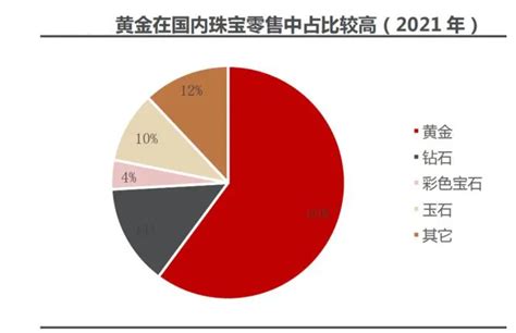 黄金珠宝市场分析报告_2020-2026年中国黄金珠宝行业前景研究与市场全景评估报告_中国产业研究报告网