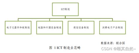操作系统的另一种可能 | ICT好方案-世展网