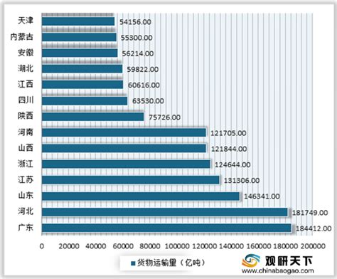 2015年我国公路数量统计 - 中国报告网