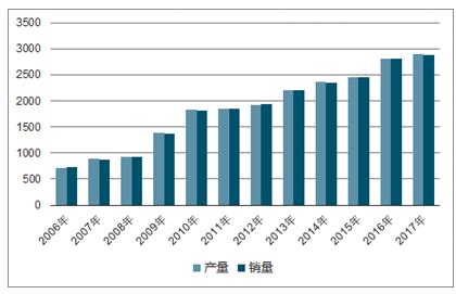 汽车4S店市场分析报告_2020-2026年中国汽车4S店市场研究与发展趋势研究报告_中国产业研究报告网