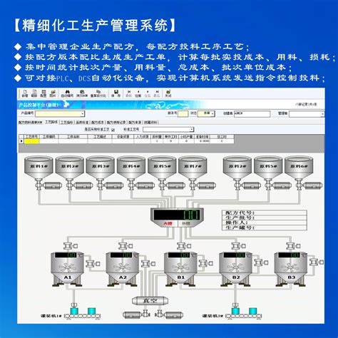 精细化工生产管理-广东顺德蓝思信息科技有限公司
