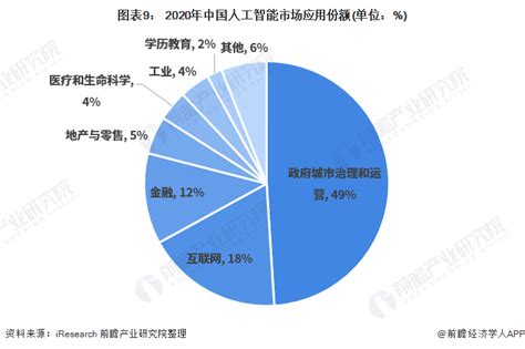 人工智能市场分析报告_2020-2026年中国人工智能行业分析及战略咨询报告_中国产业研究报告网