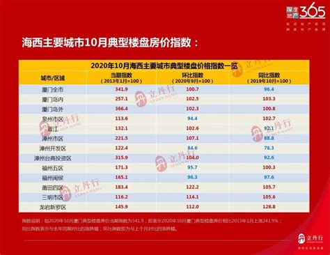最新通告 | 漳州公布城区土地级别分布及基准地价_用地