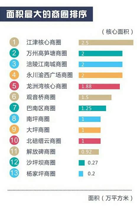 2019年中国城市商圈发展深度洞察与分析报告_我国城市商圈得到快速发展-CSDN博客